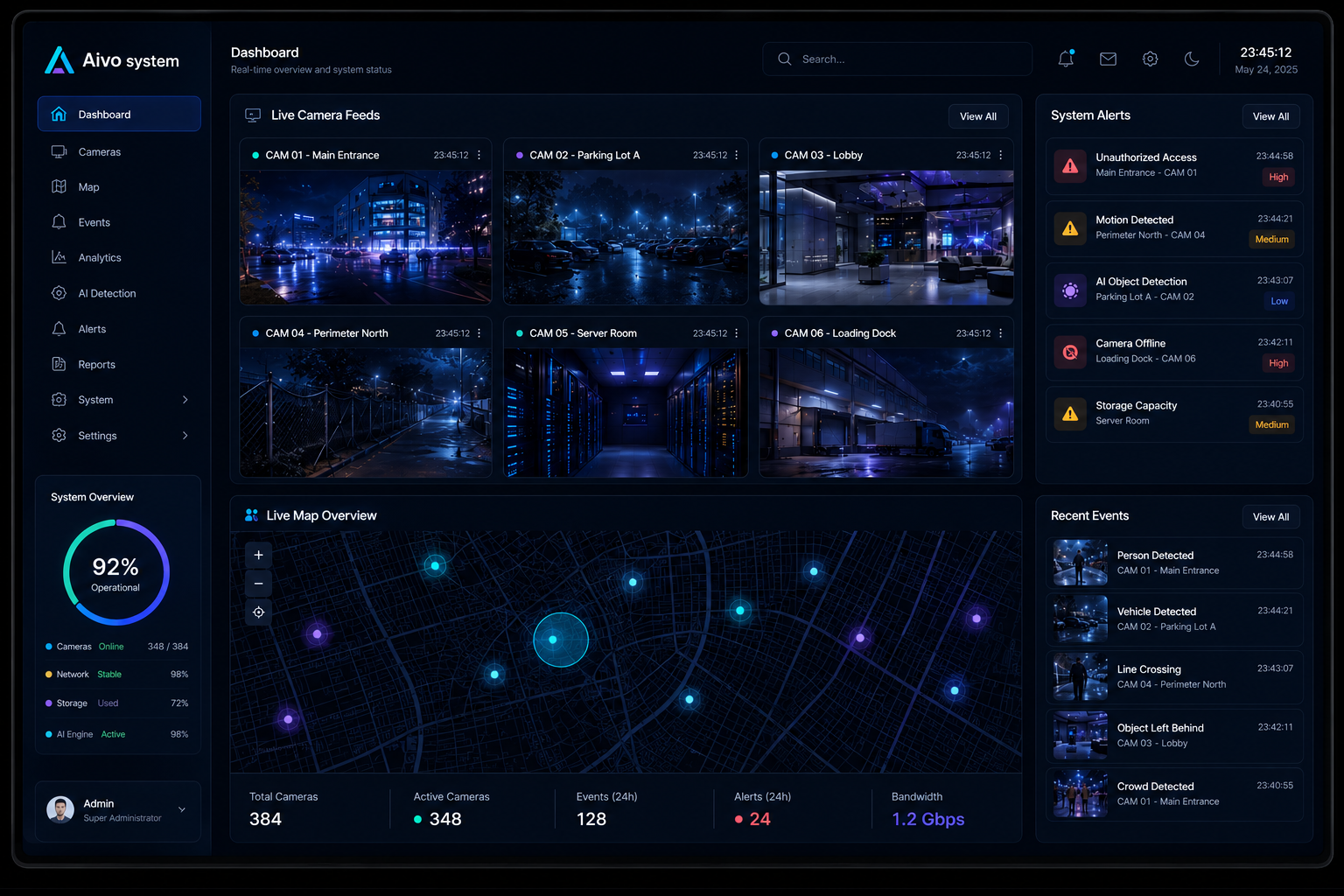 Aivo System Dashboard — valós idejű kamera kezelőfelület